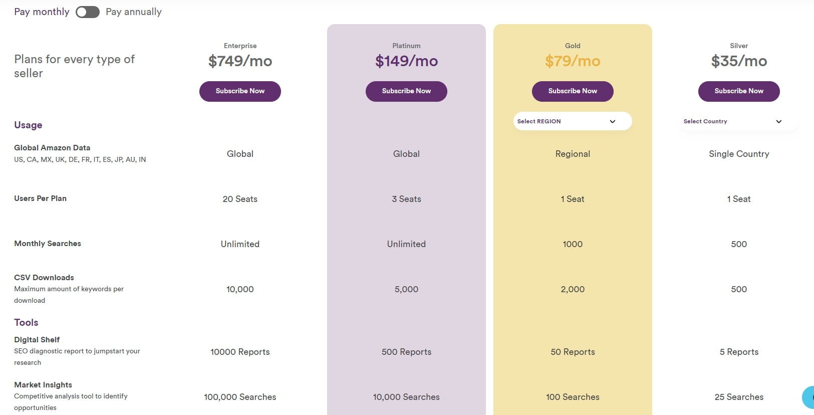 Merchant Words pricing
